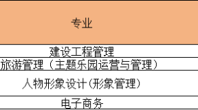 2024北京财贸职业学院单招各大类各专业录取分数线