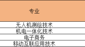 2024北京工业职业技术学院单招各大类各专业录取分数线