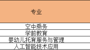 2024北京汇佳职业学院单招各大类各专业录取分数线