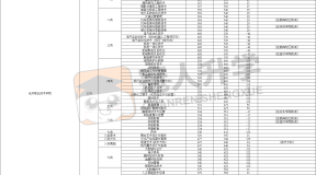 2024沧州职业技术学院单招各大类各专业录取分数线