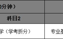 河北高职单招建筑工程技术专业考什么?分值是多少?