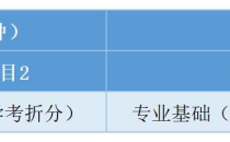 河北单招酒店管理与数字化运营(涉外方向)专业单招考什么?分值多少?