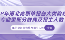 22年河北高职单招第十大类院校专业录取分数线及招生人数
