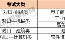2023年河北对口单招河北石油职业技术大学单招招生计划,招生人数,学费是多少?
