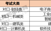 2023年河北对口单招河北石油职业技术大学单招招生计划，招生人数，学费是多少？