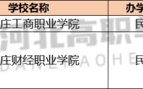 2023年河北高职单招眼视光仪器技术招生计划/招多少人?