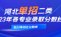 2023年河北石油职业技术大学单招2类各专业录取分数线