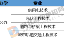 2023年河北能源职业技术学院单招2类各专业录取分数线
