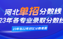 2023年河北对外经贸职业学院对口单招各专业录取分数线