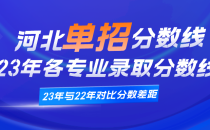 2023年河北女子职业技术学院对口单招各专业录取分数线