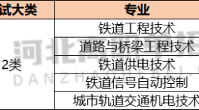 2023年河北高职单招石家庄铁路职业技术学院(国际交通学院)单招招生计划,招生人数,学费是多少?