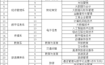 河北对外经贸职业学院单招招生简章及专业