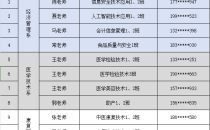 邯郸应用技术职业学院招生办最新联系方式各系辅导员联系方式