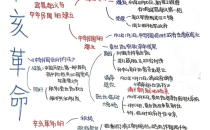 河北单招应该怎么复习,各阶段应该干什么事?