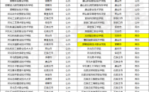 2024年河北高职单招招生考试工作政策安排发布