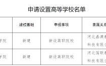 河北新增邢台新能源职业学院和石家庄金融职业学院单招招生院校