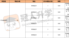 2024年河北高职单招保定电力职业技术学院(定向承德地区就业)单招招生计划,招生人数,学费是多少?