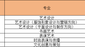 2024沧州职业技术学院(沧东学院,就读于沧州沧县河北沧东经济开发区)单招各大类各专业录取分数线