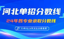 2024河北对外经贸职业学院单招各大类各专业录取分数线