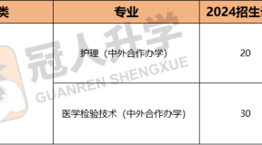 2024年河北高职单招沧州医学高等专科学校(中外合作办学)单招招生计划,招生人数,学费是多少?
