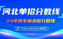 2024年保定理工学院对口单招各专业录取分数线