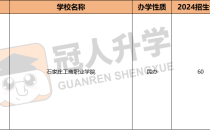 2024年眼视光仪器技术对口单招招生计划/招生人数是多少?