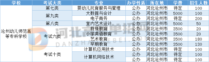 2022年河北高职单招沧州幼儿师范高等专科学校招生计划，招生人数，学费是多少？