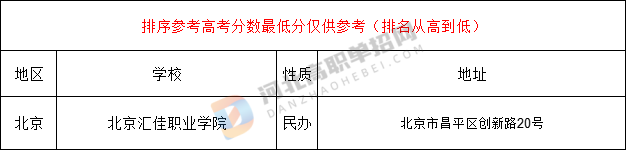 2022年北京民办单招院校名单_单招民办院校排名