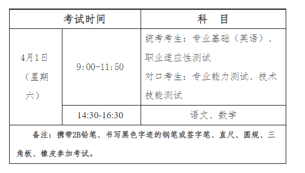 2023年河北省普通高职单招考试九类和高职单招对口财经类考试安排