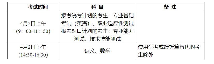 2023年河北省普通高职单招考试十类和高职单招对口电子电工类、对口计算机类考试安排