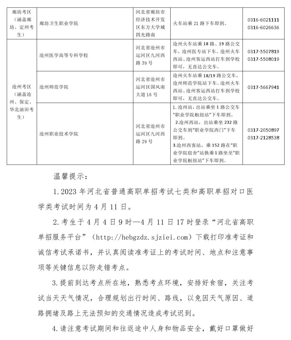 2023年河北省高职单招考试七类和高职单招对口医学类考试考点