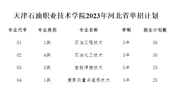 2023年天津石油职业技术学院单招招生简章