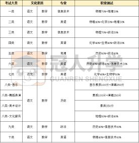 2027河北单招政策大改,直播课机构如何应对?哪家调整最快?