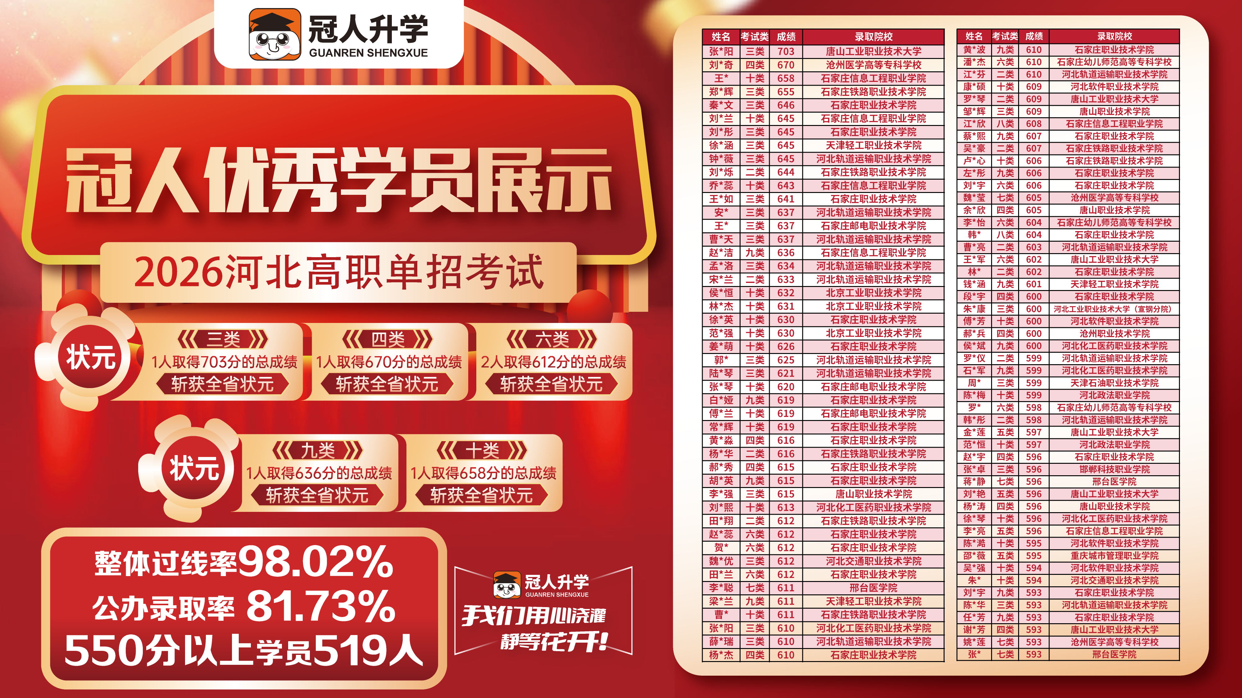 别乱报!河北单招直播课良心推荐,这家通过率最高