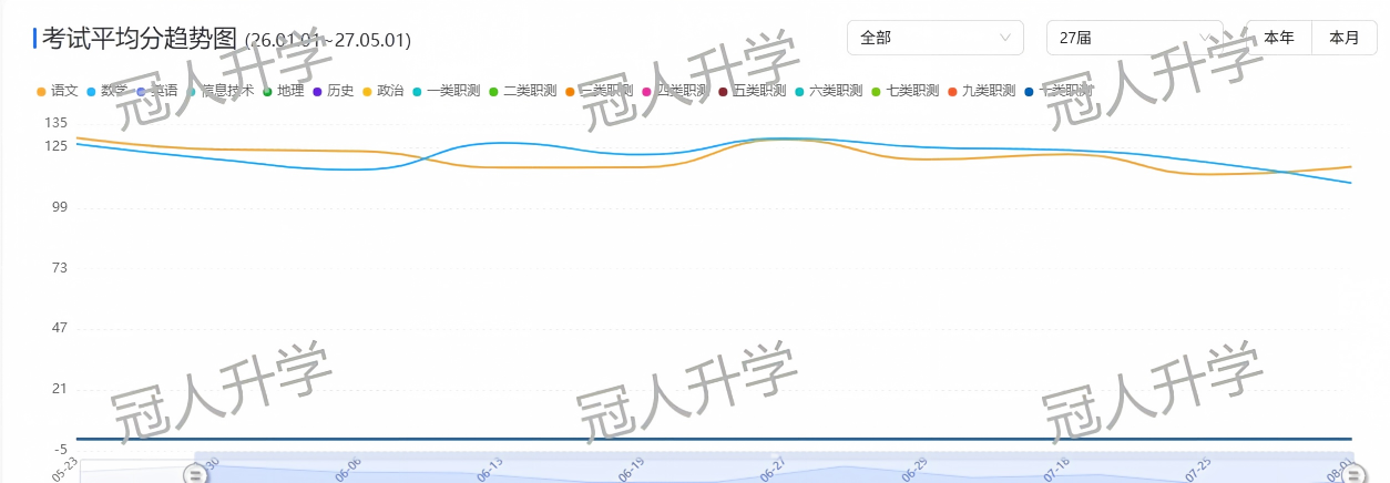 报不报单招网课?实测冠人升学单招网课,说点大实话